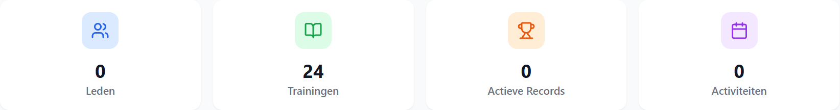 Statistieken Kaarten